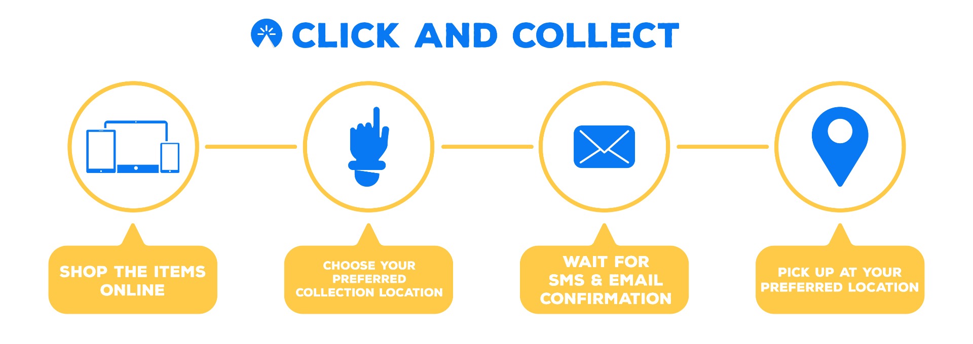 Click and Collect